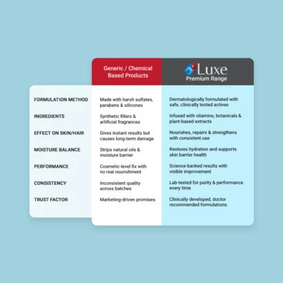 L-Glutathione detail